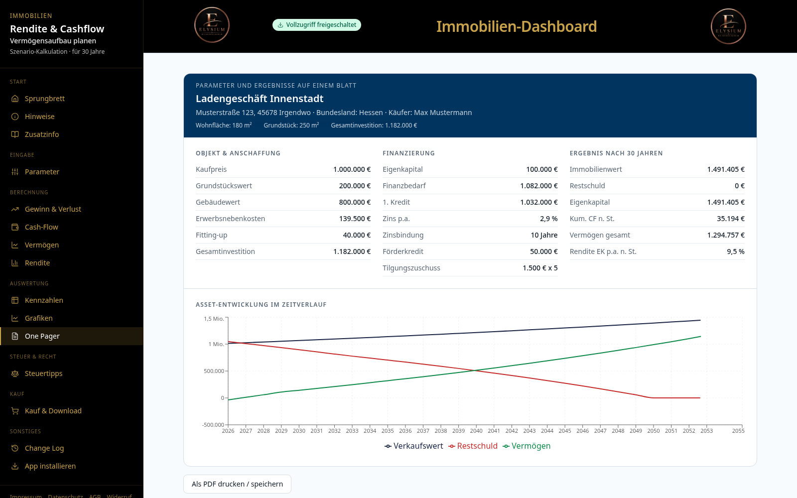 One-Pager & Grafiken – Vorschau aus dem Dashboard