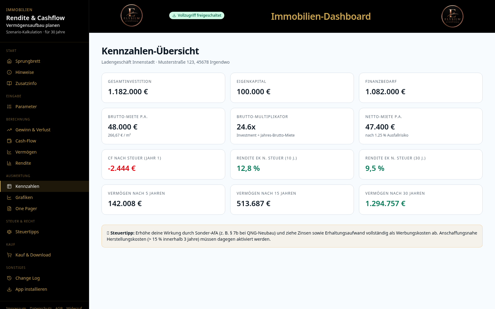 KfW & Zuschüsse – Vorschau aus dem Dashboard