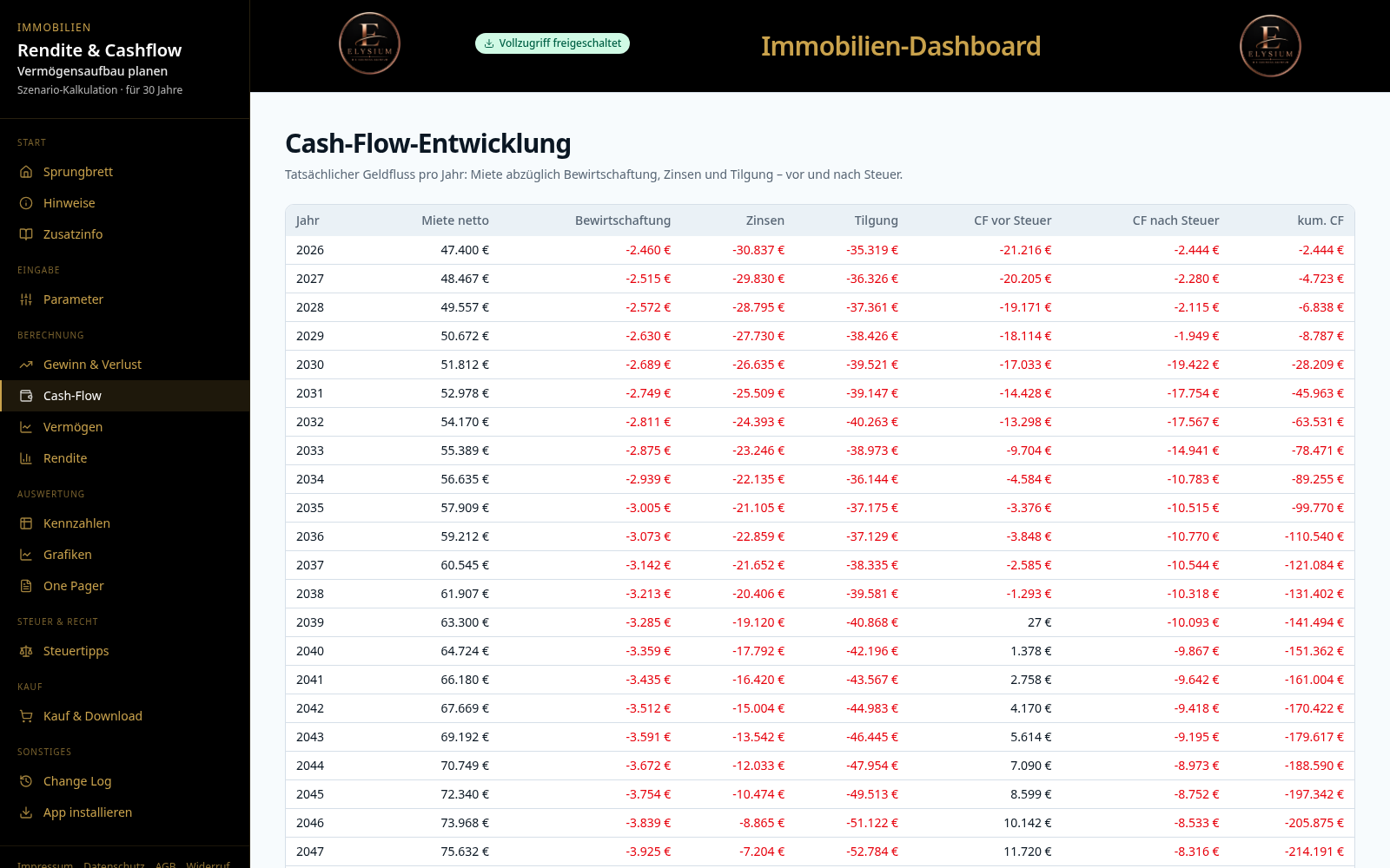 Cashflow-Planung – Vorschau aus dem Dashboard